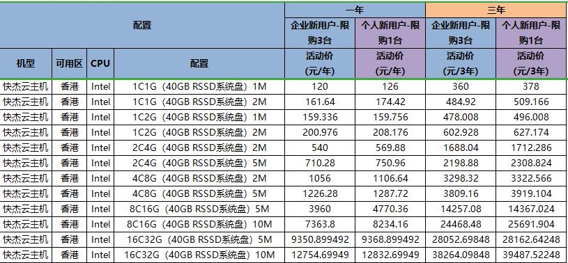 服务器主机赚钱（利用服务器赚钱项目）-图3