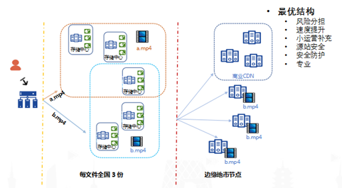 多节点cdn服务器搭建（自己搭建多节点cdn）-图1