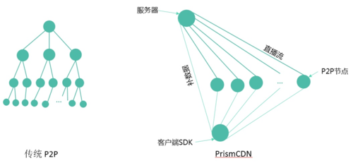 多节点cdn服务器搭建（自己搭建多节点cdn）-图3