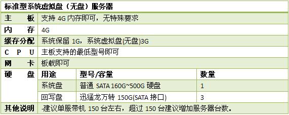 网维服务器（网维大师服务器配置）-图3