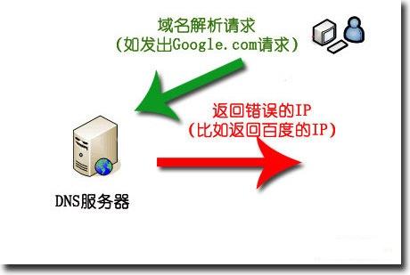 wdcp清除域名登录（清除域名dns污染）-图1