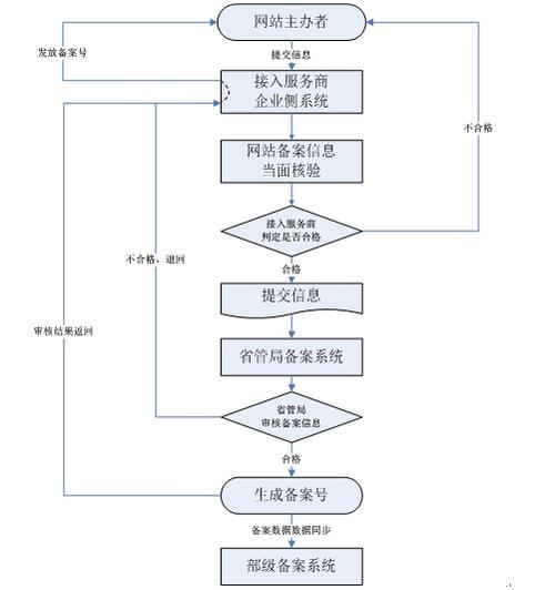 东莞域名注册（域名注册备案流程）-图1