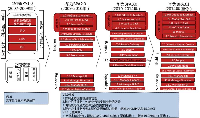 华为os部门（华为od部门）-图1