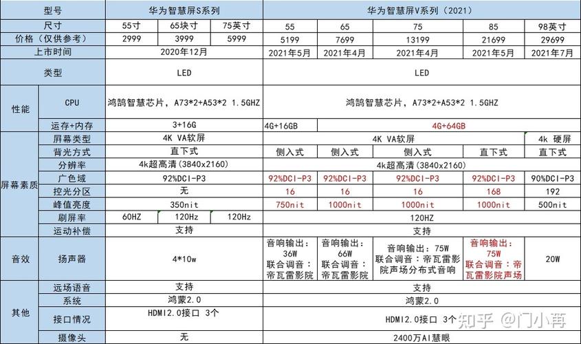 华为v5（华为v5pro智慧屏参数）-图2