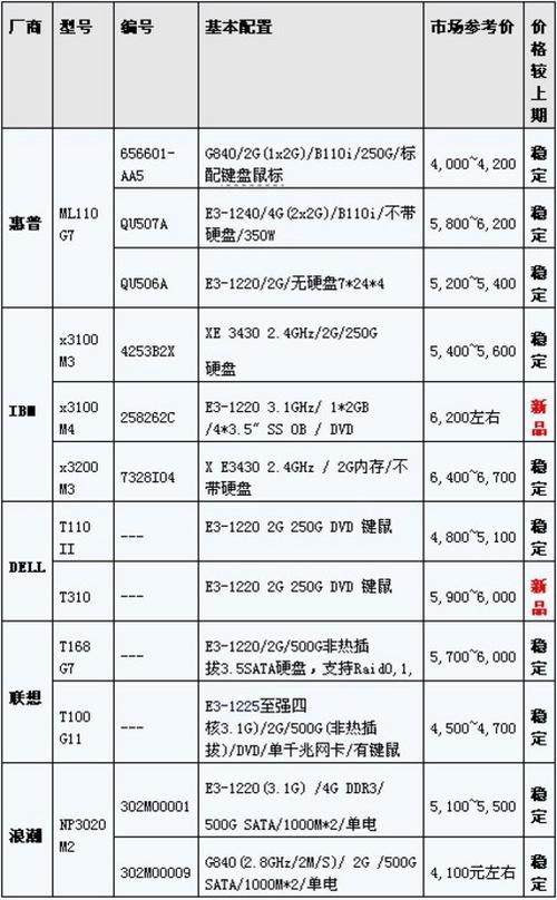 服务器服务器价格（服务器电脑价格）-图3