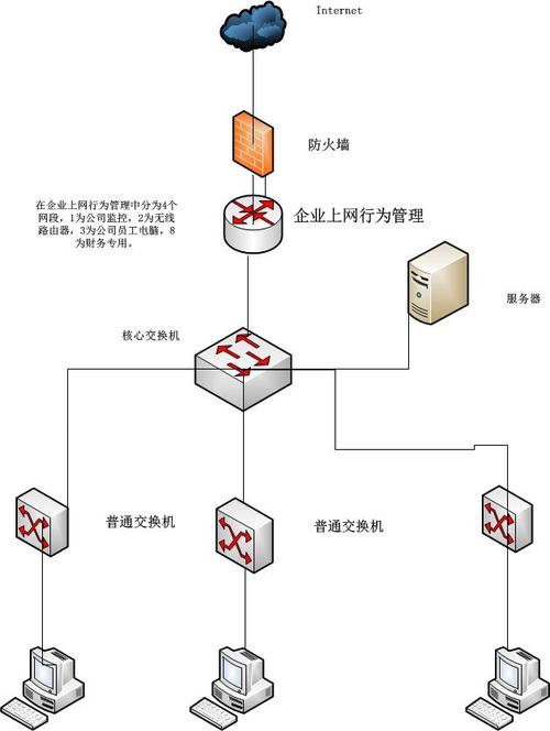 企业怎么接入网络（如何接入公司网络）-图1