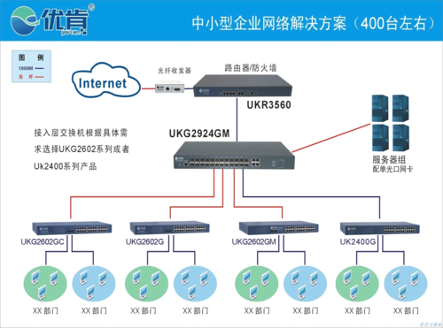 企业怎么接入网络（如何接入公司网络）-图2