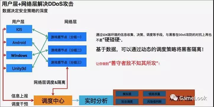 ddos防御怎么解释（防御ddos攻击的11种方法）-图3