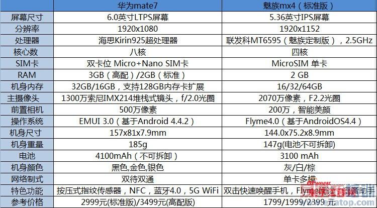 华为mate7配置参数（华为mate7配置参数详情）-图3