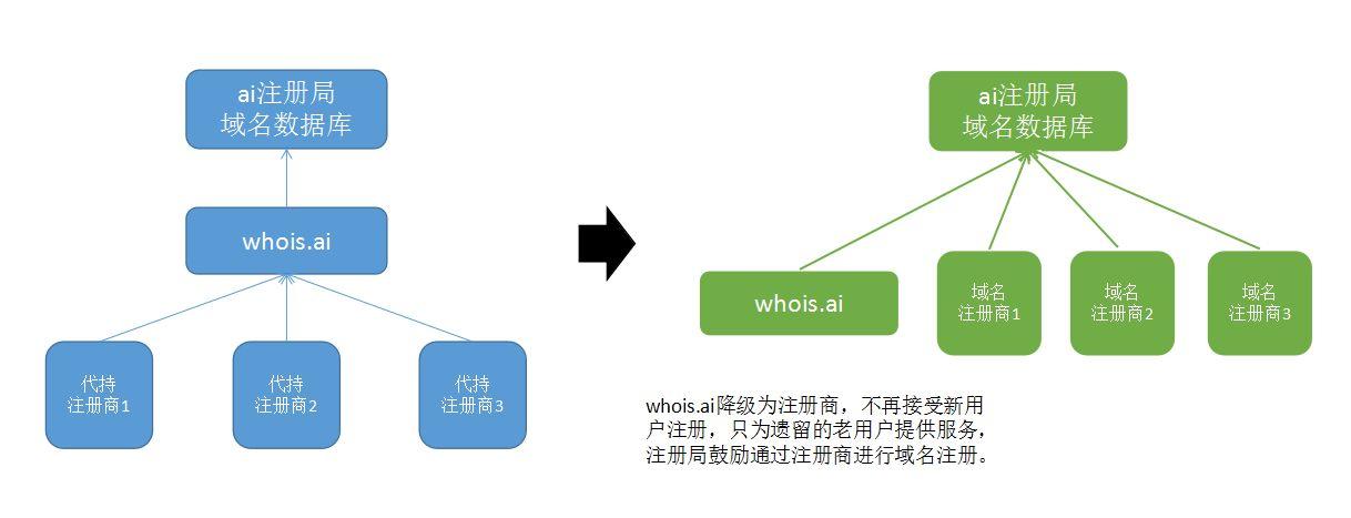 ai域名注册步骤（ai域名注册步骤图）-图2