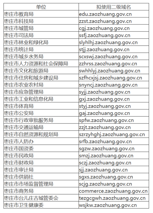 政府部门网站域名代码（政府部门网站域名代码是什么）-图1