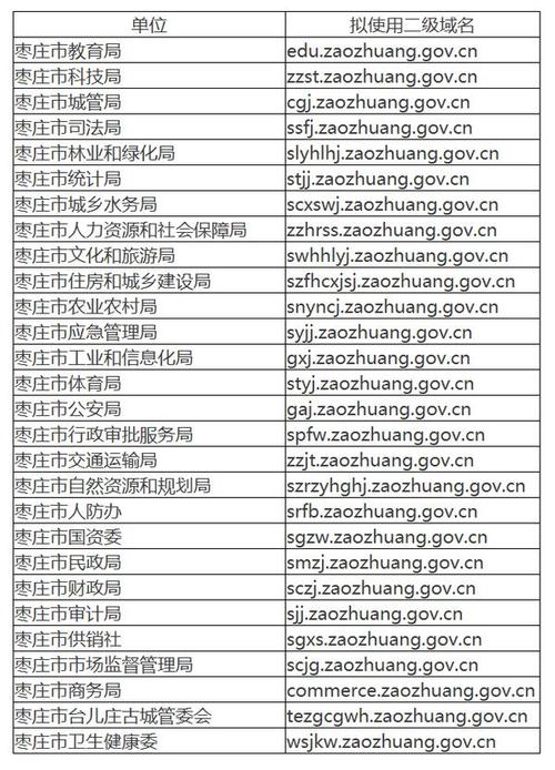 政府部门网站域名代码（政府部门网站域名代码是什么）-图2