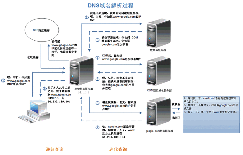 dnspod泛域名（dns 泛域名解析）-图1