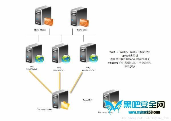 ftp服务器与web服务器是什么（ftp服务器和文件服务器）-图1