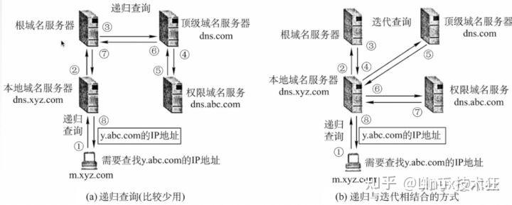 二级域名的建立（二级域名使用方法）-图1