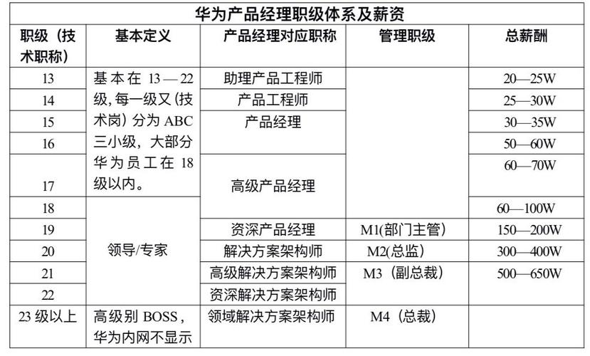 华为级别划分2017（华为的级别分为几个等级）-图1