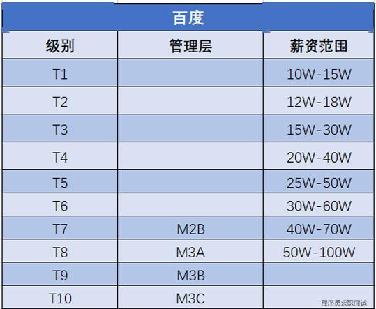 华为级别划分2017（华为的级别分为几个等级）-图3