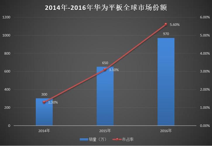 华为m3降价预测（华为m3降价预测）-图1