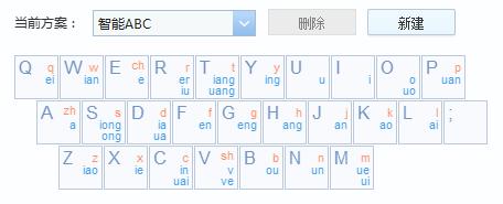 双拼域名字典下载（com双拼域名值多少钱）-图3