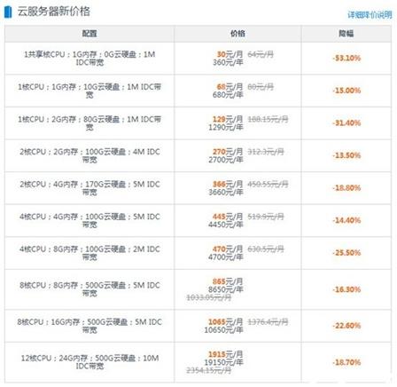 云服务器330（云服务器租用价格多少钱一年）-图1