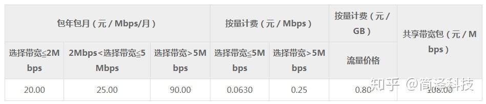 服务器收费模式（服务器怎么收费标准）-图3