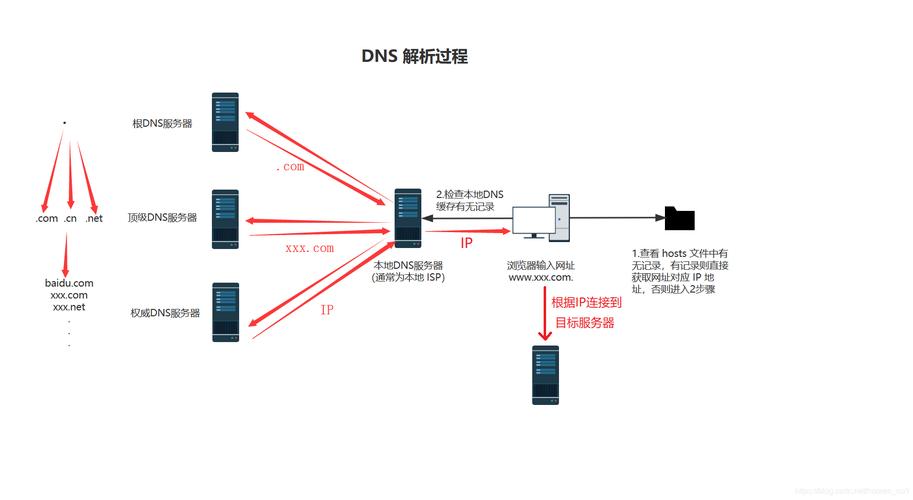 dns解析服务器)（免费dns解析服务器）-图2