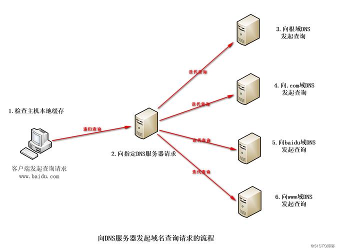 dns解析服务器)（免费dns解析服务器）-图3