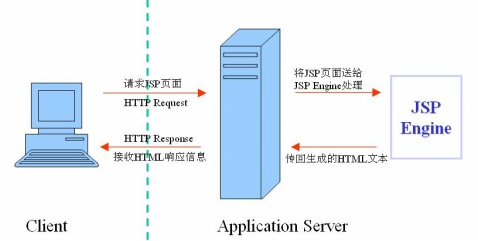 jsp服务器管理（jsp service）-图3