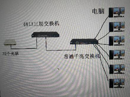 宽带专线怎么分线（宽带专线和普通的有什么区别）-图2