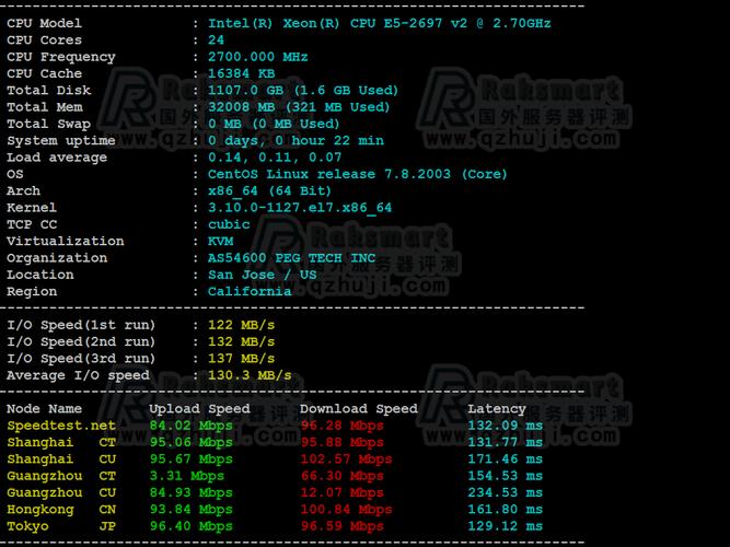 raksmart怎么选机房（raksmart服务器怎么样）-图2