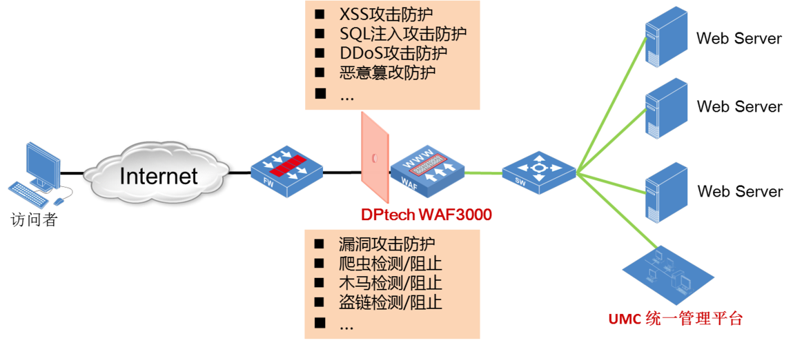 服务器防护怎么安装（服务器怎么做安全防护）-图1