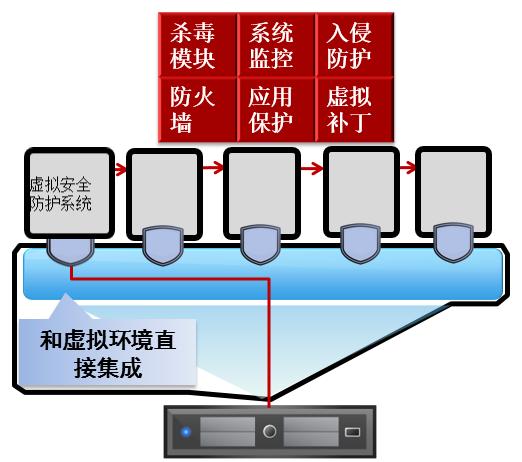 服务器防护怎么安装（服务器怎么做安全防护）-图2