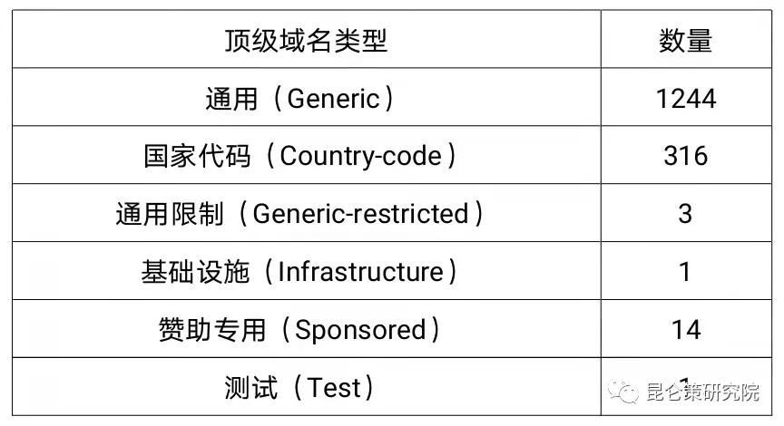 美国域名解析（美国的域名代码）-图1