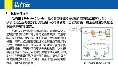 私有云怎么实现（私有云能干嘛）-图1