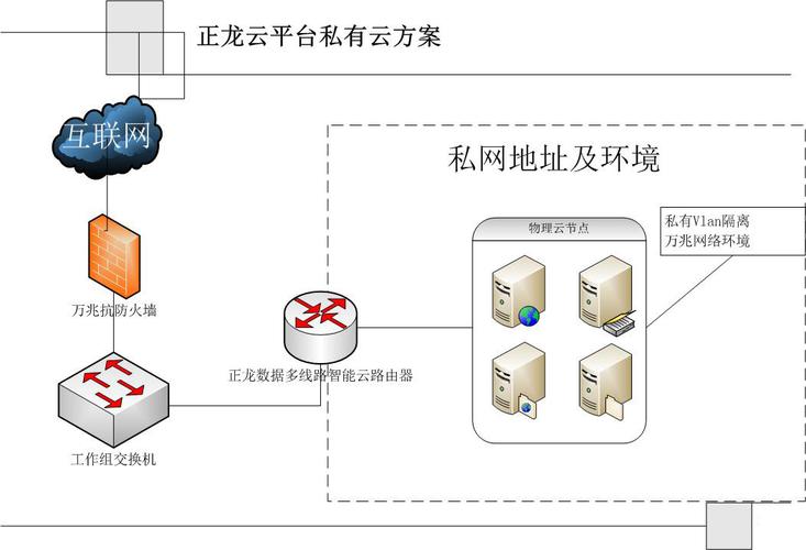 私有云怎么实现（私有云能干嘛）-图2