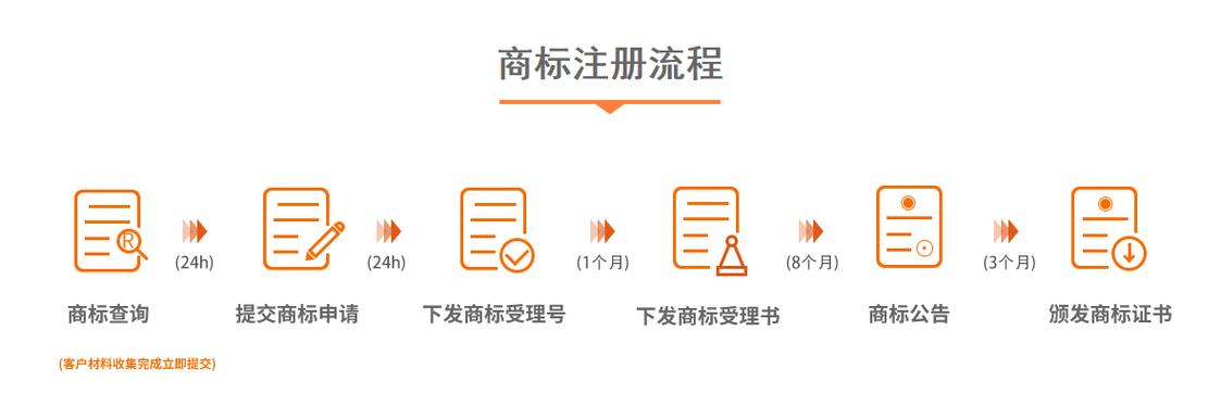 成都商标域名（成都市商标注册流程及费用）-图2