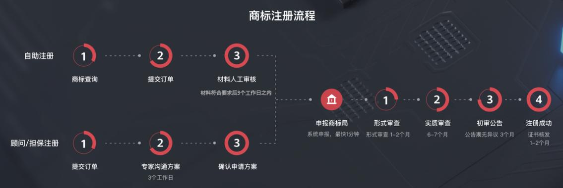 成都商标域名（成都市商标注册流程及费用）-图1