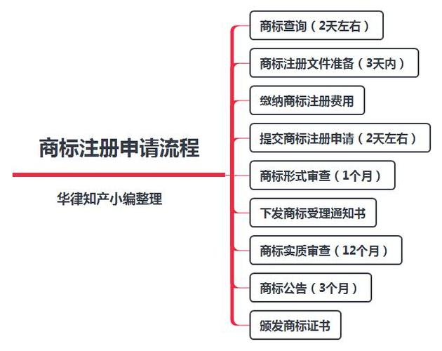 成都商标域名（成都市商标注册流程及费用）-图3