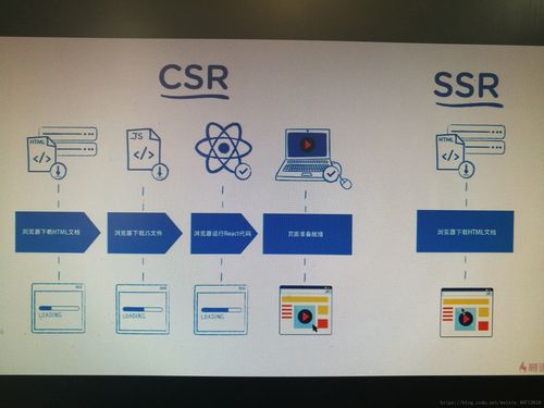 什么是ssr服务器（ssr服务端是什么）-图2
