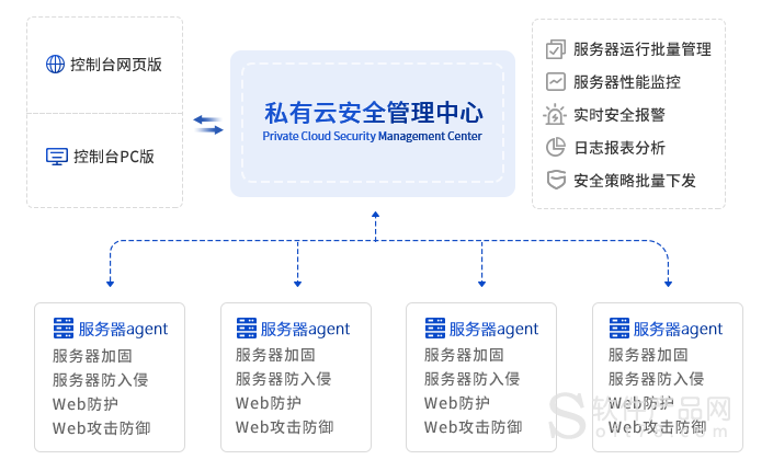 云服务器安全策略（云服务器实例的安全访问方式有哪些）-图1