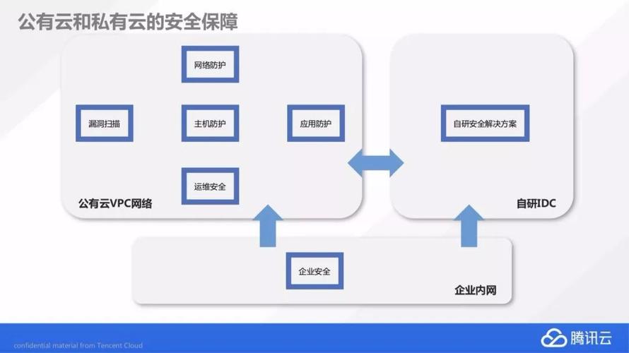 云服务器安全策略（云服务器实例的安全访问方式有哪些）-图2