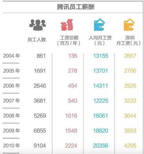 华为2100（华为21000月薪到手多少）-图3