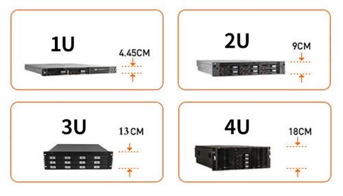 1u机位怎么读（机位用英文怎么说）-图1