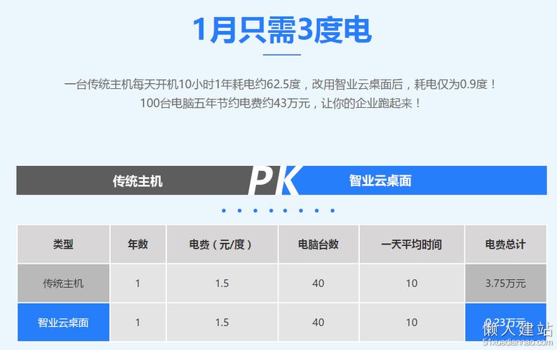 云租电怎么收费标准（云租赁收费标准）-图2