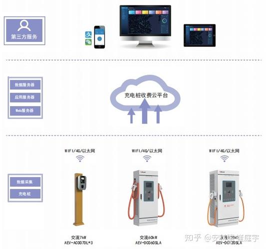 云租电怎么收费标准（云租赁收费标准）-图3