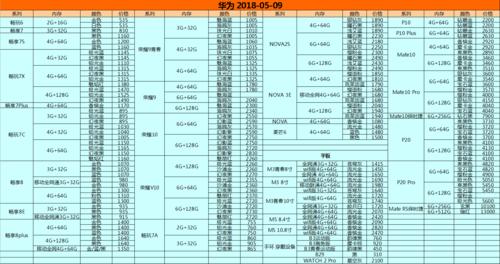 华为官方报价查询（华为官网手机最新价格查询大全）-图2