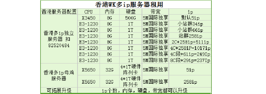 在香港服务器多少钱（香港服务器便宜）-图1