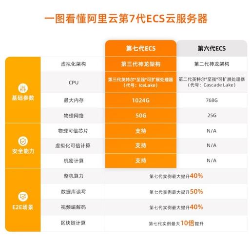 阿里云服务器的操作系统（阿里云服务器的操作系统有哪些）-图2