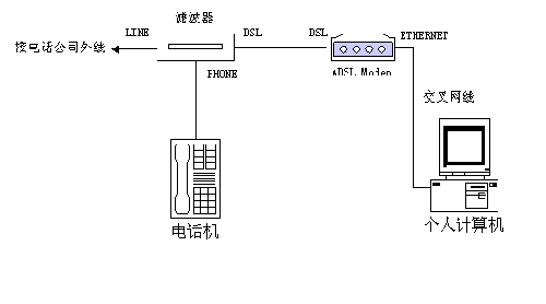 服务器接管宽带（宽带接入服务器）-图1