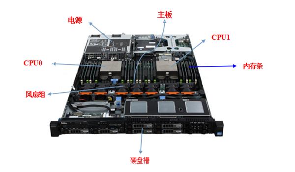 自建服务器硬件（自建服务器硬件有哪些）-图3